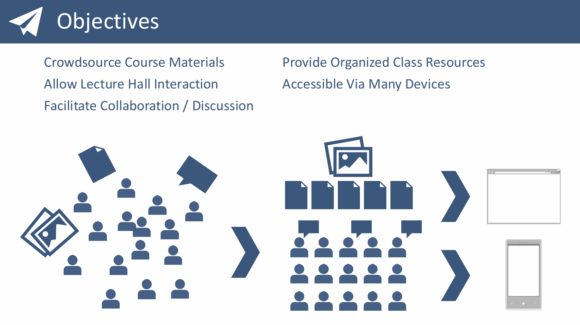 Screenshot of Livecourse objectives slide