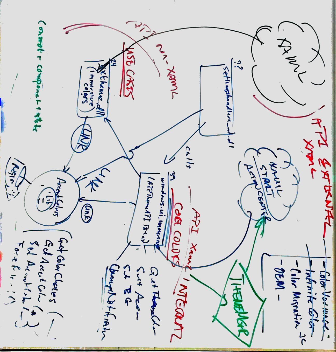 Whiteboard conversation on accent color